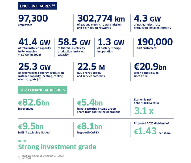 INFOG-Presence-Internationale-1-EN