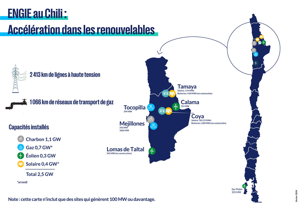 carte ENGIE au Chili