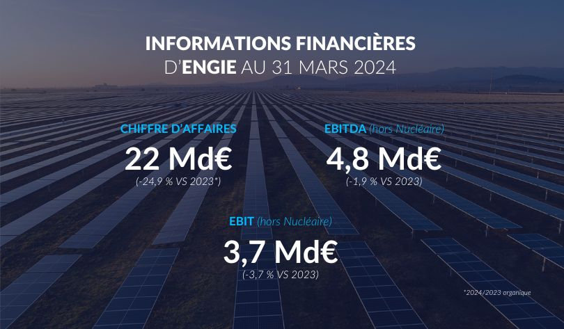 Informations financières d’ENGIE au 31 MARS 2024