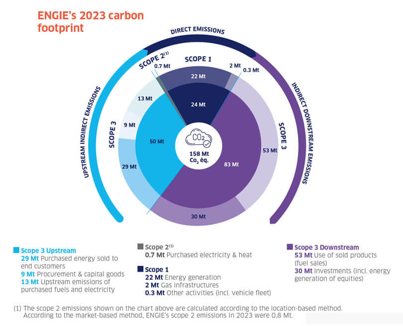 EN-Carbon-footprint