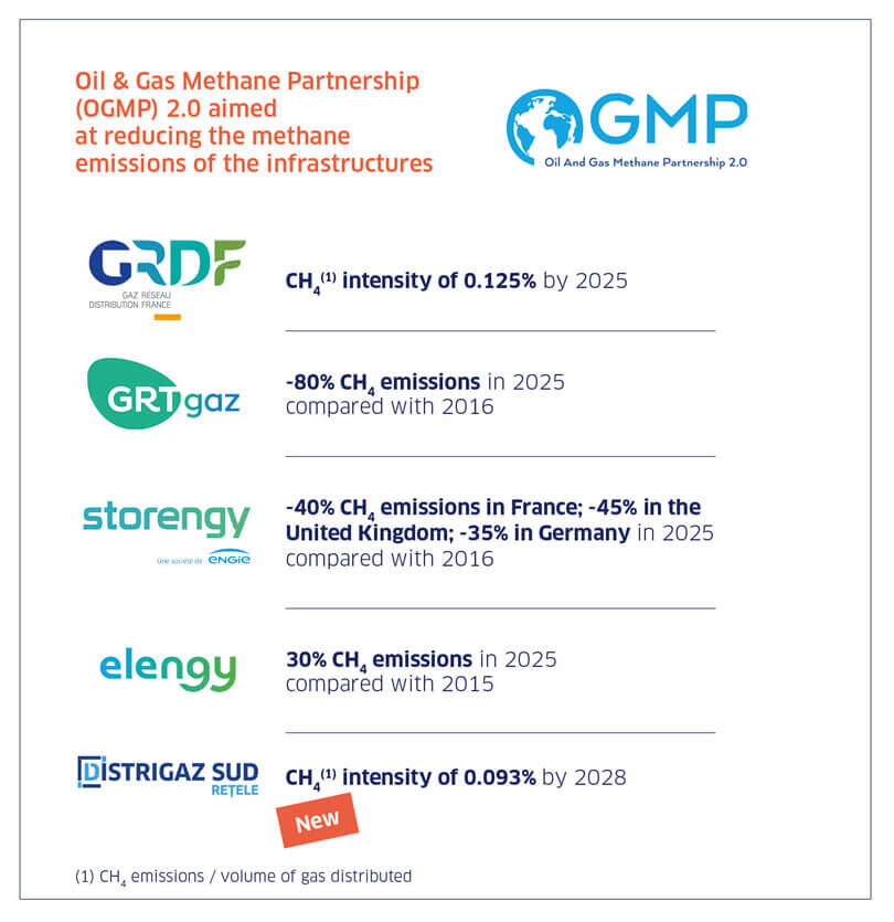 EN-Oil-&-Methane-Partnership