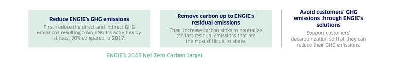 EN-Reduce-Remove-Avoid