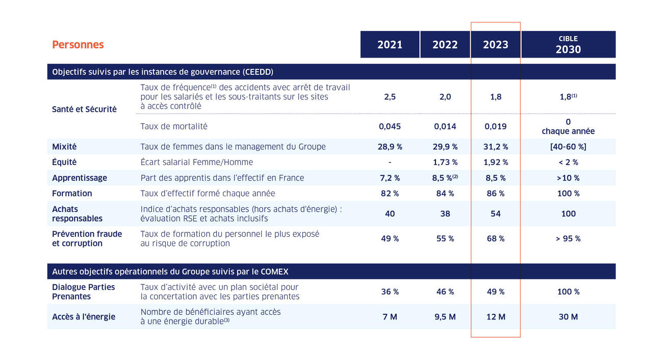 Infographie People 2023