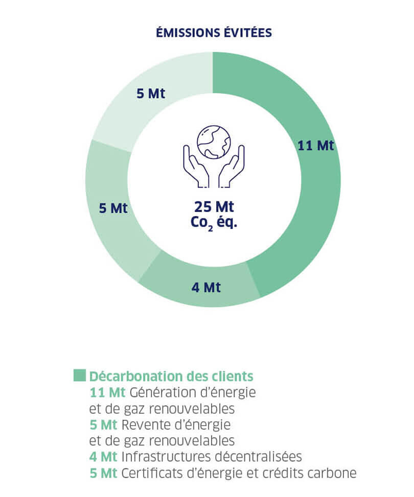 FR-Emissions-évitées