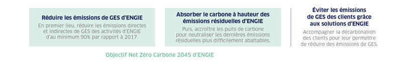 FR-Réduire_Eviter_Absorber
