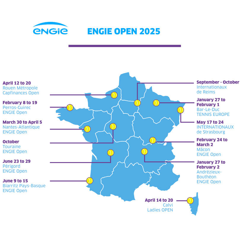 Open Tennis 2025