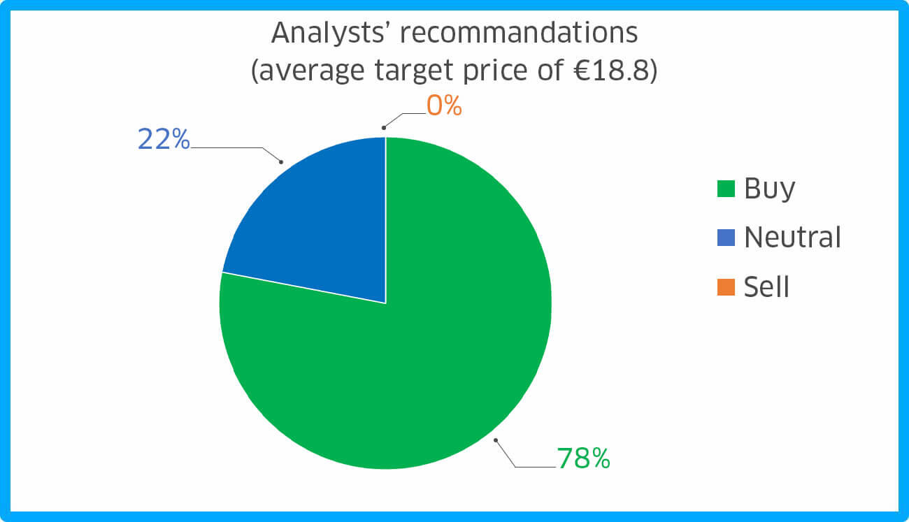 consensus_graph_VEN_070225