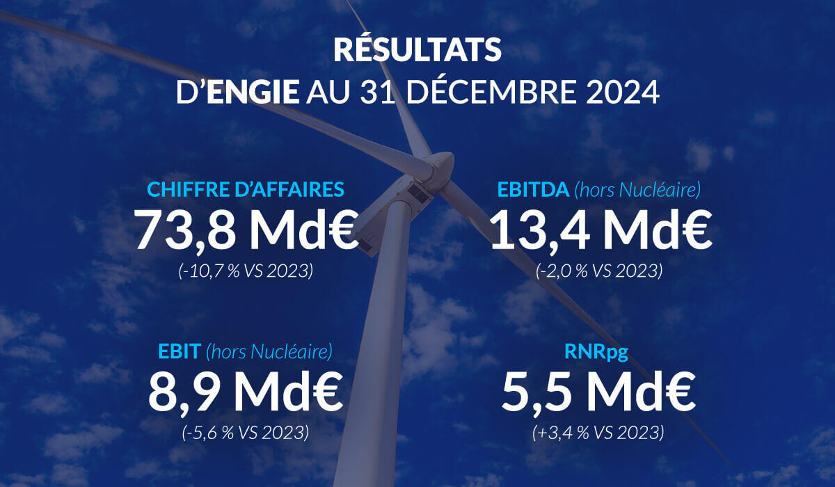 resultats-FY-2024