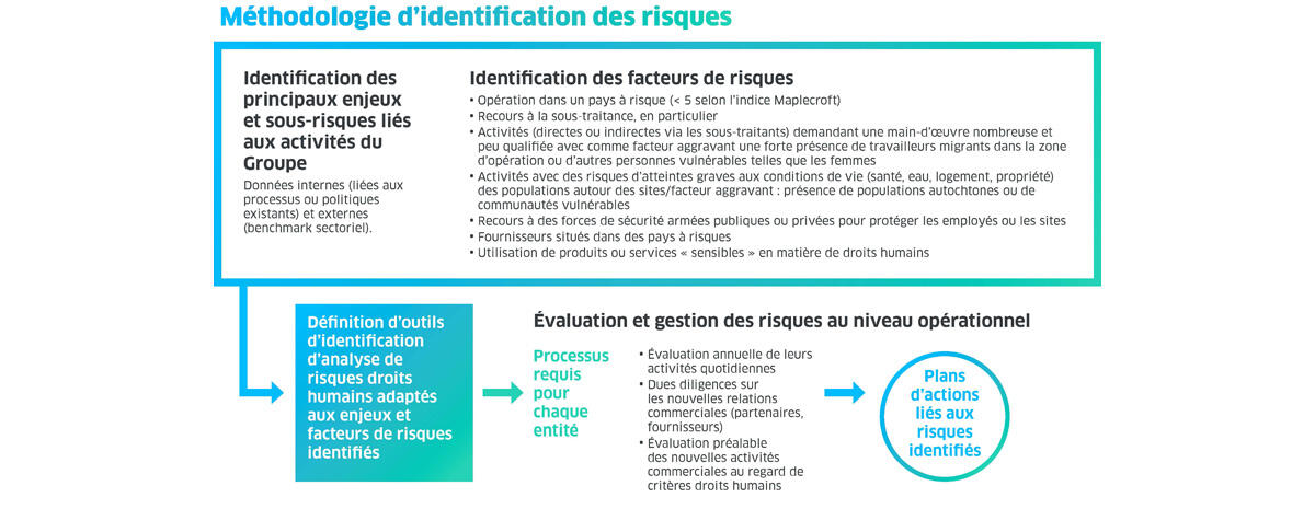 plan de vigilance