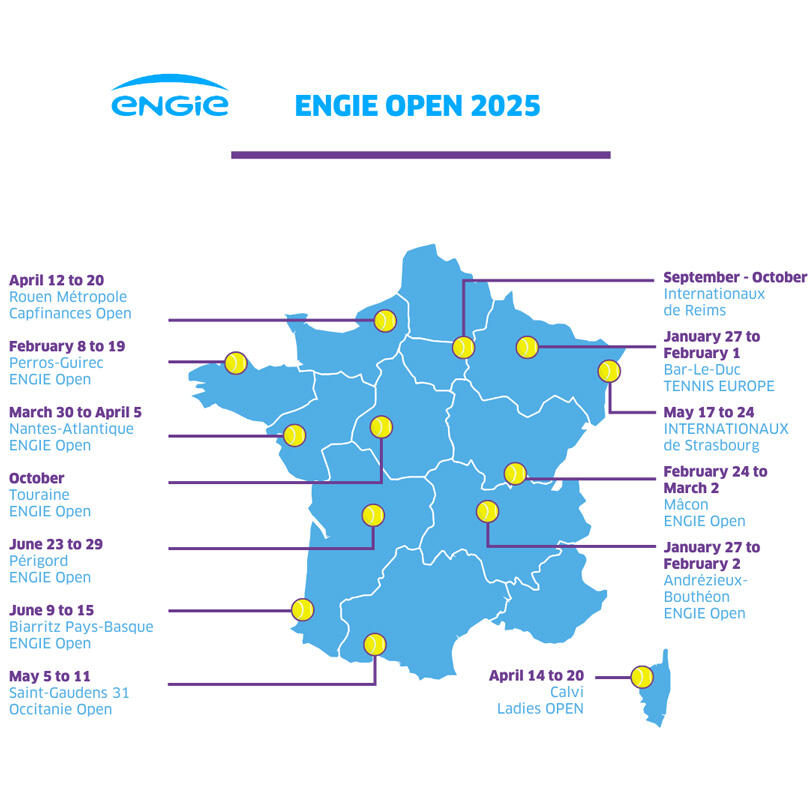 Open Tennis 2025