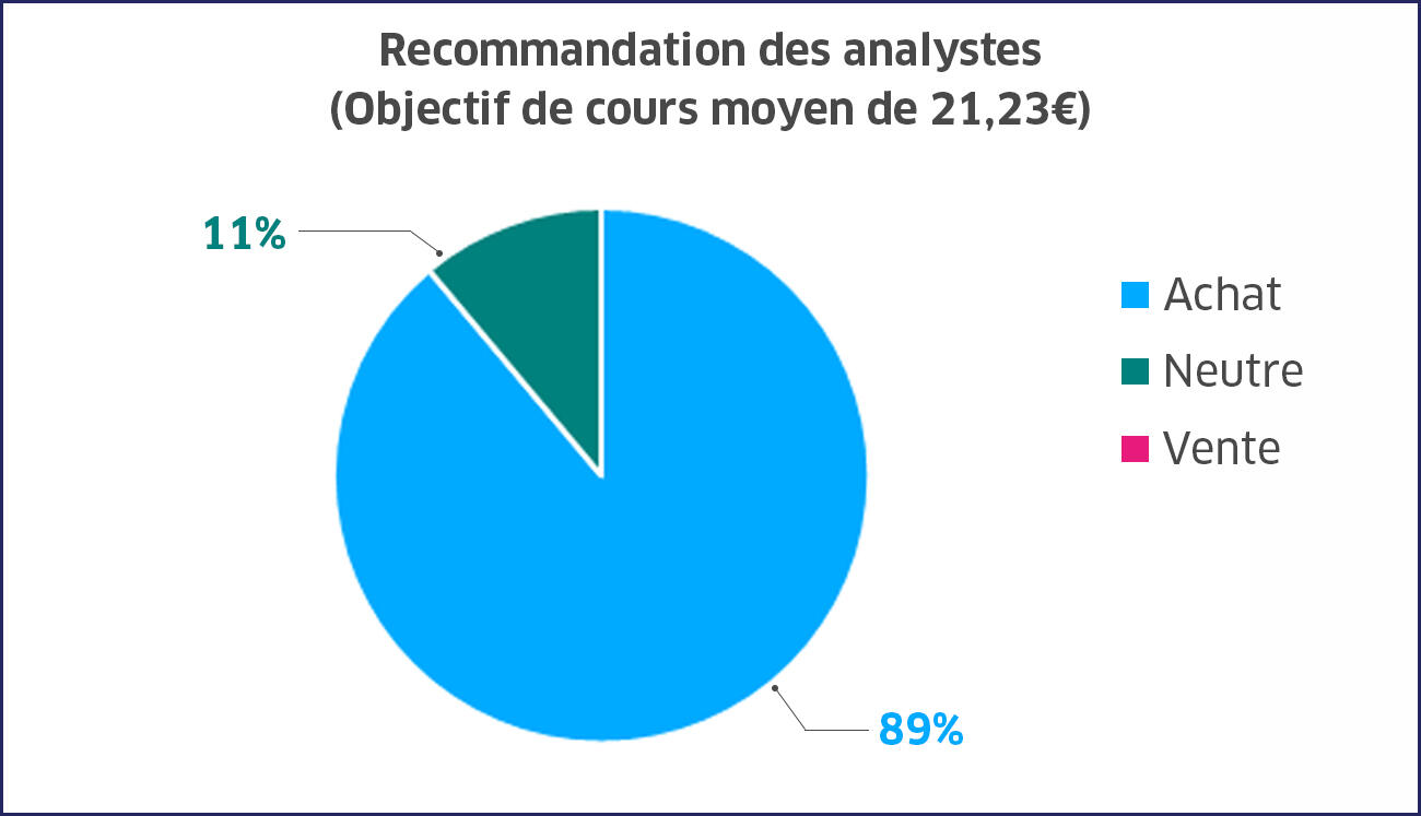 consensus_graph_VF_22072025