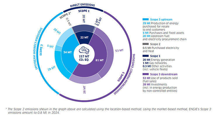 EN-Carbon-footprint