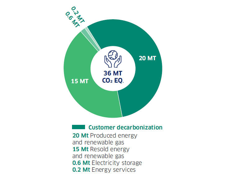 EN-Avoided-emissions