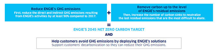 decarbonization-work-EN