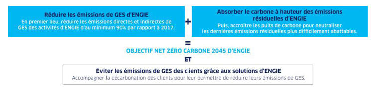 decarbonation-mode-travail-FR