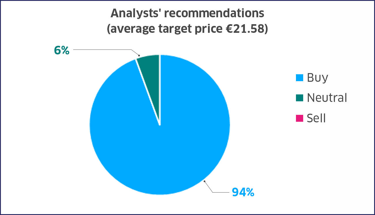 Consensus 10 29 2025