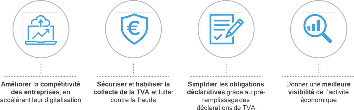 Cap sur la facture électronique