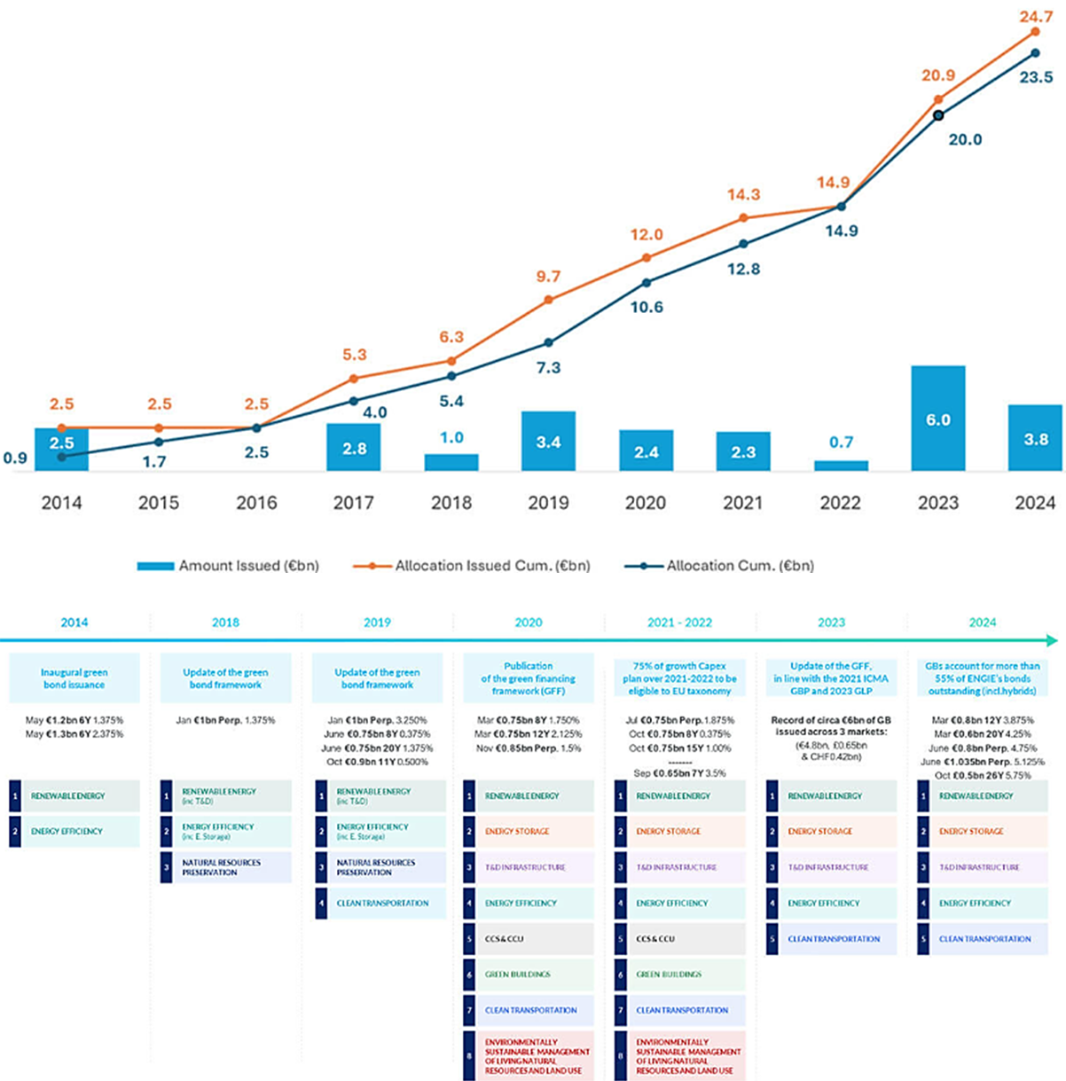 Group's-emissions-history