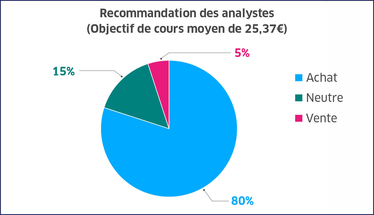 Consensus 09 02 2026