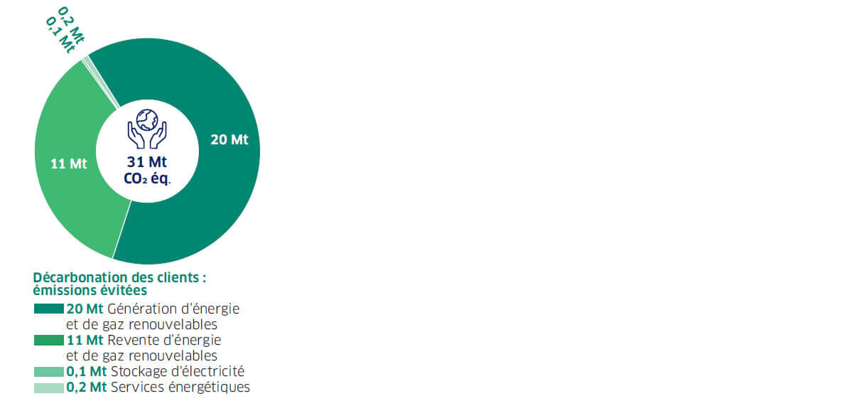 Emissions_evitees_2025_FR