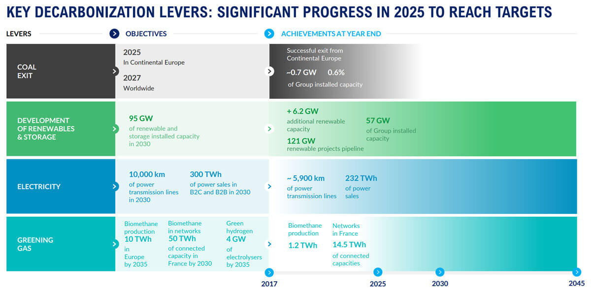 Key_decarbonization_levers_2025