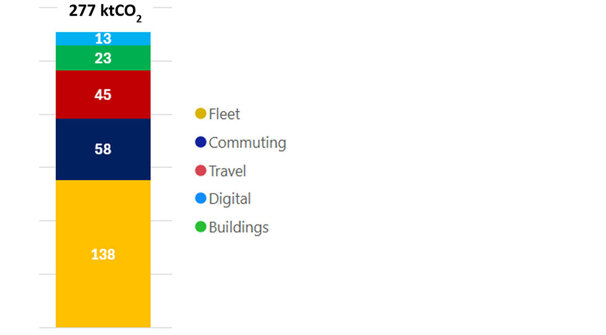 decarbonation-mode-travail-2025
