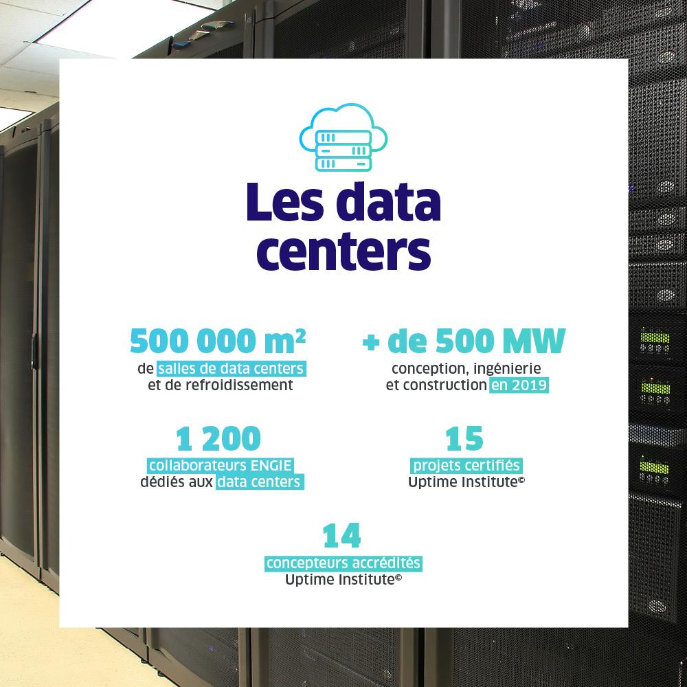 Chiffres clés Data centers